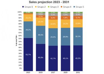 Supply Network Strategy as a Driver of Distribution in Agroindustry System