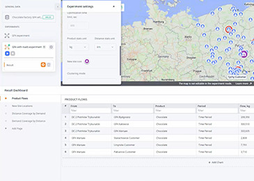 Experience with anyLogistix Projects: Requirements, Approach, and Results