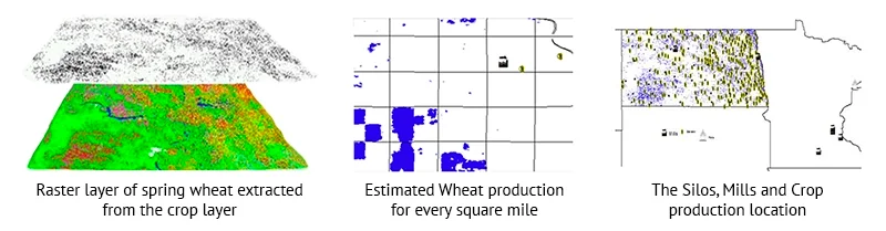 Three types of data examined in the project