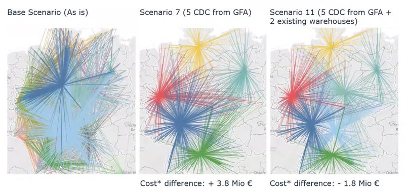 A comparison of three logistics scenarios using network maps, showing different distribution strategies and their cost differences