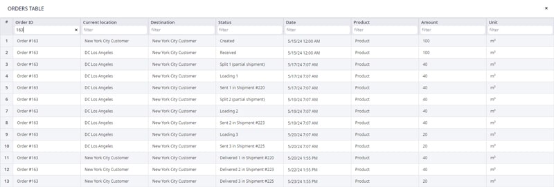 Partial shipments functionality for the simulation project in anyLogistix supply chain optimization software